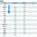 [049] 6일차, 하루 마무리, 저녁은 아사히카와 라면 이미지