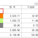 수산동 충전소 네이버블로그