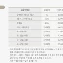 천연비누아로마캔들아트공예학원