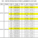 2011. 제12회 충북컴퓨터꿈나무축제 "서현초, 율량초" 입상! 이미지