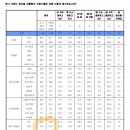 어제 여론조사라고 지가 유리한부분만 캡쳐한사진의 진실 이미지