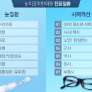 365동백한의원 이미지