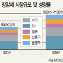 항암신약 논란.. 항암제 시장 급성장.. 항암제 개발열기.. 학문.. 지식은 무지몽매한 것.. /명상과 진리, 깨달음.. / 깨달음은 신화가 아니라.. 실화.. '진리' 이미지