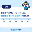비부정 | [비플페이] 거제시 민생회복지원금 신청 후기 (온라인 신청)