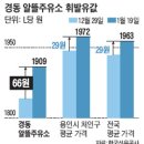 경동알뜰주유소 이미지