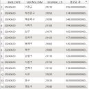 단계경로당 이미지