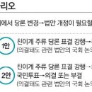 헌법학자 6명이 말하는 ‘세종시 국민투표’ 법적 쟁점 이미지