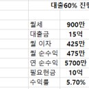 영종도 하늘도시 최대상업지 C7 메디컬 건물 5층 전체 분양입니다. 이미지