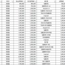 청담유펜치과의원 이미지