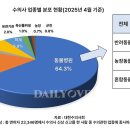 24시 서초바른동물병원 이미지