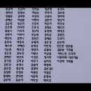 거룩하신 성령이여! 임하셔서 그날에 감동감화로 주 앞에 서게 하소서 이미지