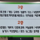 대영철물점