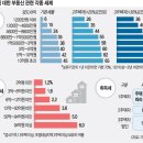 퇴로 이미지