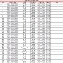 241111 스페셜 공연 녹화 참여 명단 안내 이미지