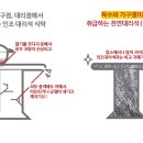 목수와가구쟁이 Daum카페