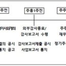 디에이치(DH)컴퍼니