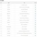 GS25 방이삼형점 티스토리