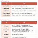세계취업정보 이미지