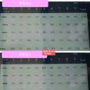 경기 여주 소피아그린cc 황학코스 2022년 7월초 라운딩 후기