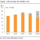 컨텐츠비