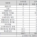 2024년 제11회 가톨릭연맹 오리엔티어링대회 스카우트 및 소녀대 부문 환불 안내(기한:8/16(금)까지) 이미지