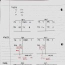 소매재고법 이야기 - 비정상감모와 매입환출의 차이점 이미지