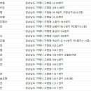 둔덕면 학산리 292-1~학산리 산124-5일원 | 거제 숙박