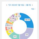 만기2농장 이미지