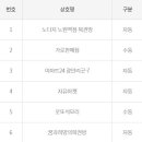 이마트24 홍문점