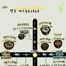 용인(인천)휴게소 이미지