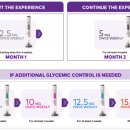 에이치엘의원 | 위고비 VS 마운자로 비만치료제 차이점과 주의사항, 다이어트, 비반 치료제의 지각 변동...