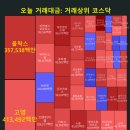 서진피앤에스 네이버블로그