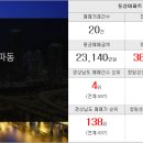 동성현대공인중개사사무소 이미지