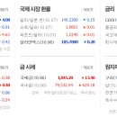 드림메디칼 이미지