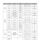 강남대로65길 19 이미지