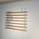 라보리(Laborie)