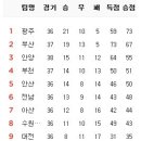 12월 14일의 스포츠 이미지