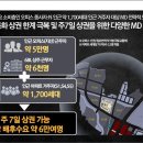 부영 건축사사무소 이미지