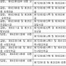 군인 재해보상법[시행 2022. 12. 13.] 이미지