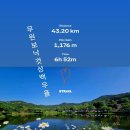커피보급수혈