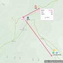 영봉농장 | 북한산 영봉 등산 후기 | 도선사광장 주차장 - 하루재 - 영봉 편도 1km | 2024년 4월 날씨 덥고 맑음...
