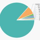 수완하나중학교 이미지