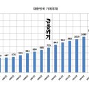 외환위기와 금융위기 당시 상황 이미지