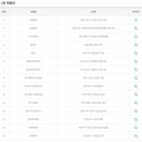 ７４호종합가판
