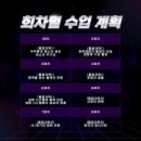 루모스수학학원