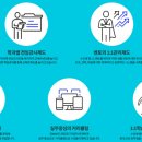 제일정보처리학원