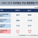 의료법인 신의의료재단 이미지