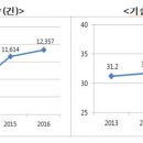 한국산림종합기술