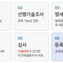 메타특허법률사무소 - 765 | 메타특허법률사무소