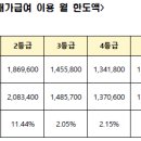 2025년 등급별 재가급여 이용 월 한도액 및 방문요양 수가 이미지